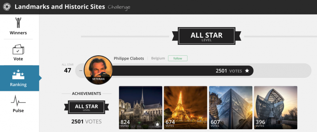 GuruShots Challenge « Landmarks and Historic SItes » : All Star ranking